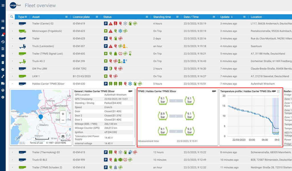 Idem Telematics dashboard