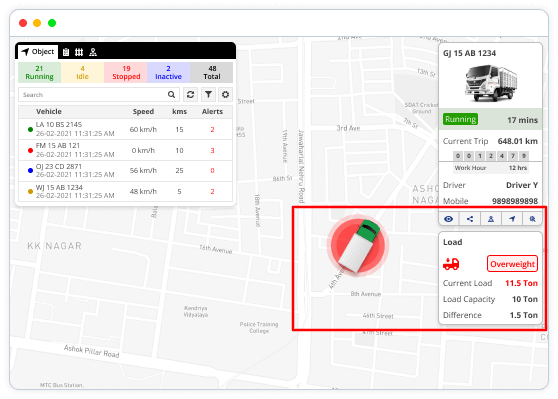 Uffizio dashboard