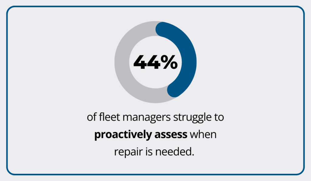 difficulties in proactively assessing repair needs statistic 