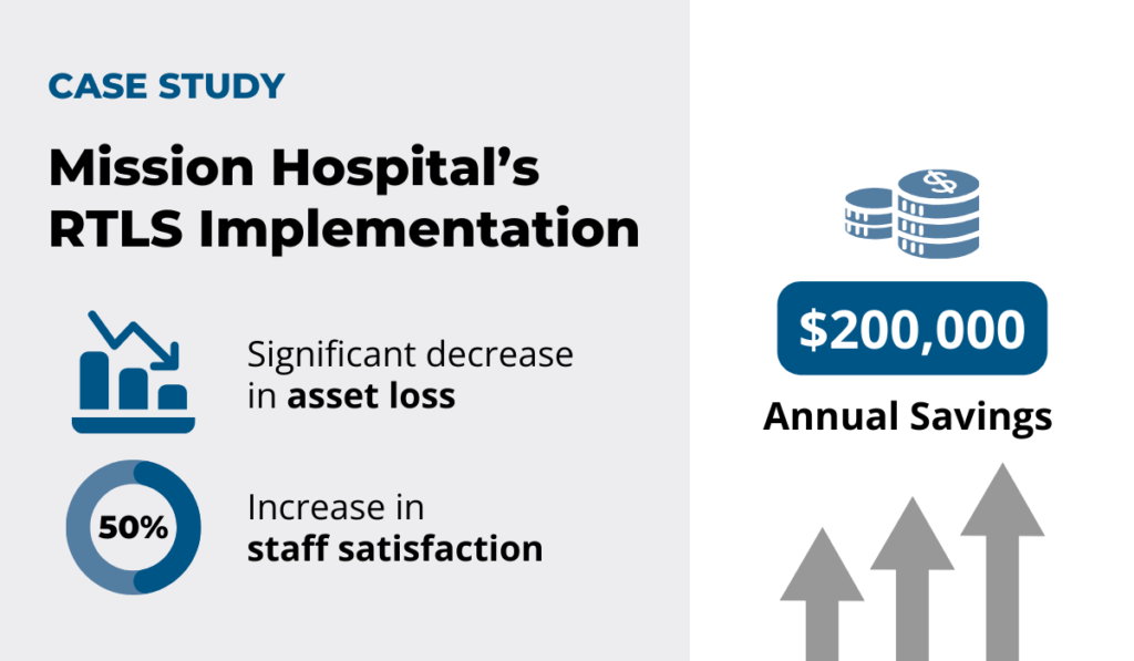 annual cost savings statistic