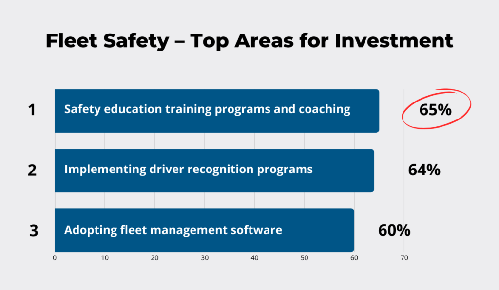 fleet safety - top areas for investment statistic