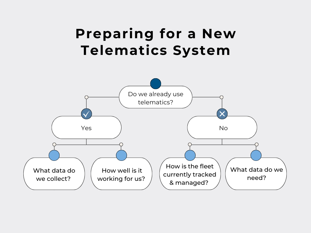 Preparing for a new telematics system workflow