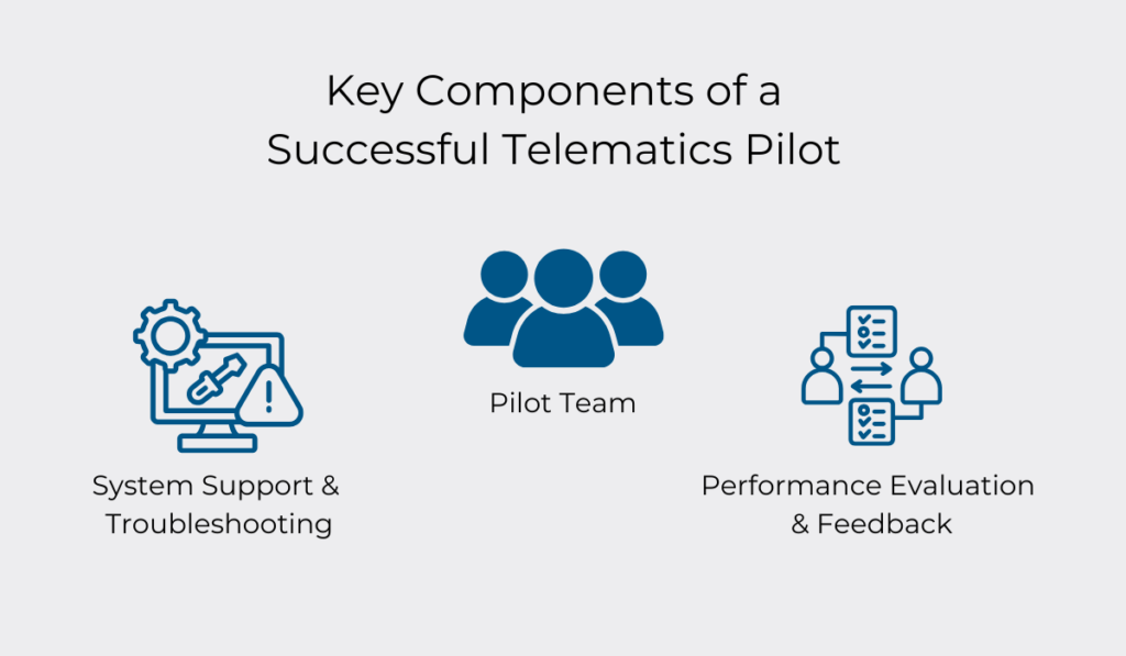 Key components of a successful telematics pilot 