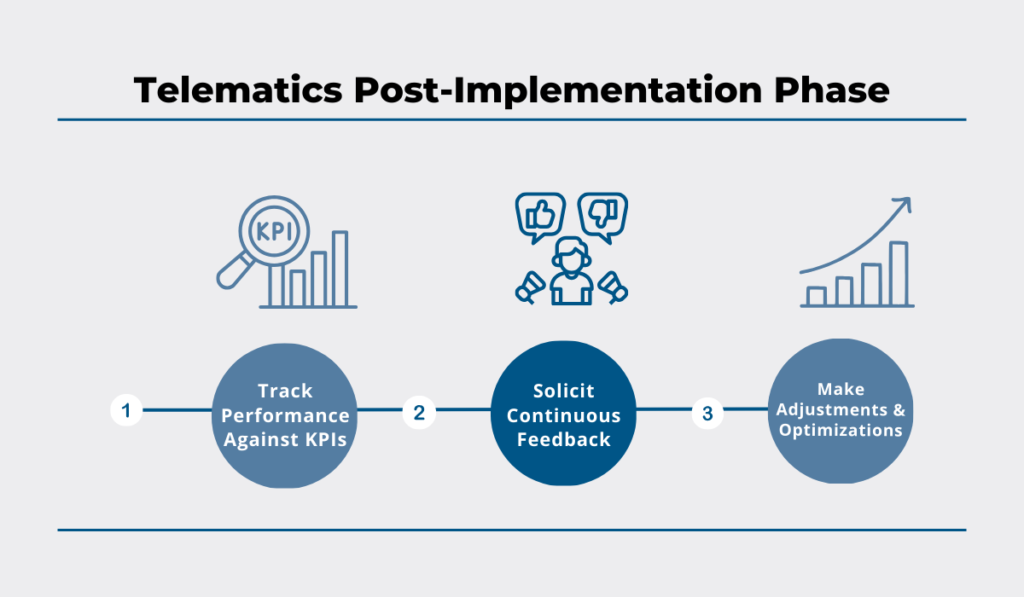 Telematics post-implementation phase