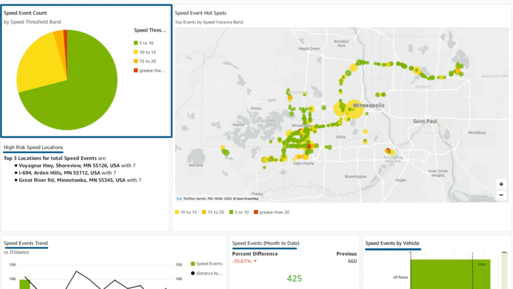 GoCodes dashboard