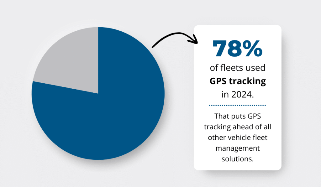 Verizon Connect’s 2024 survey statistic