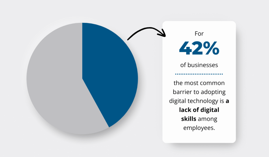 Deloitte report statistic