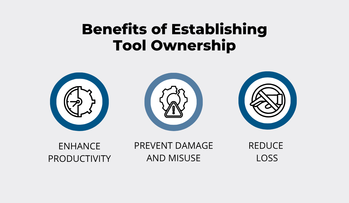 3 benefits of establishing tool ownership: enhance productivity, prevent damage and misuse, and reduce loss infographic