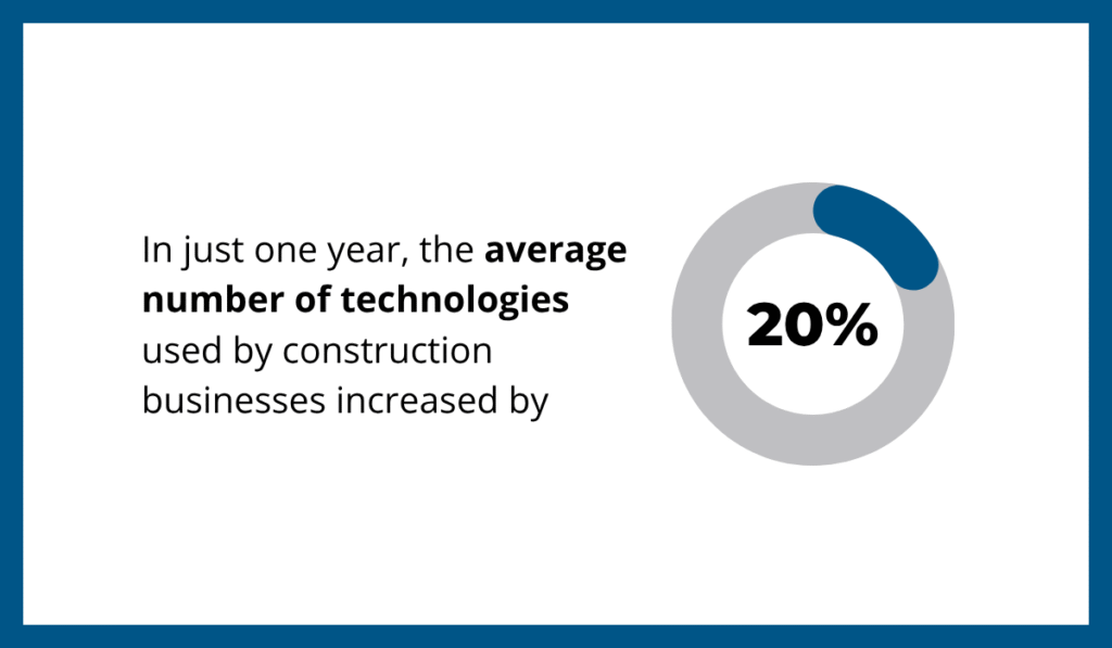 Report by Deloitte and Autodesk statistic