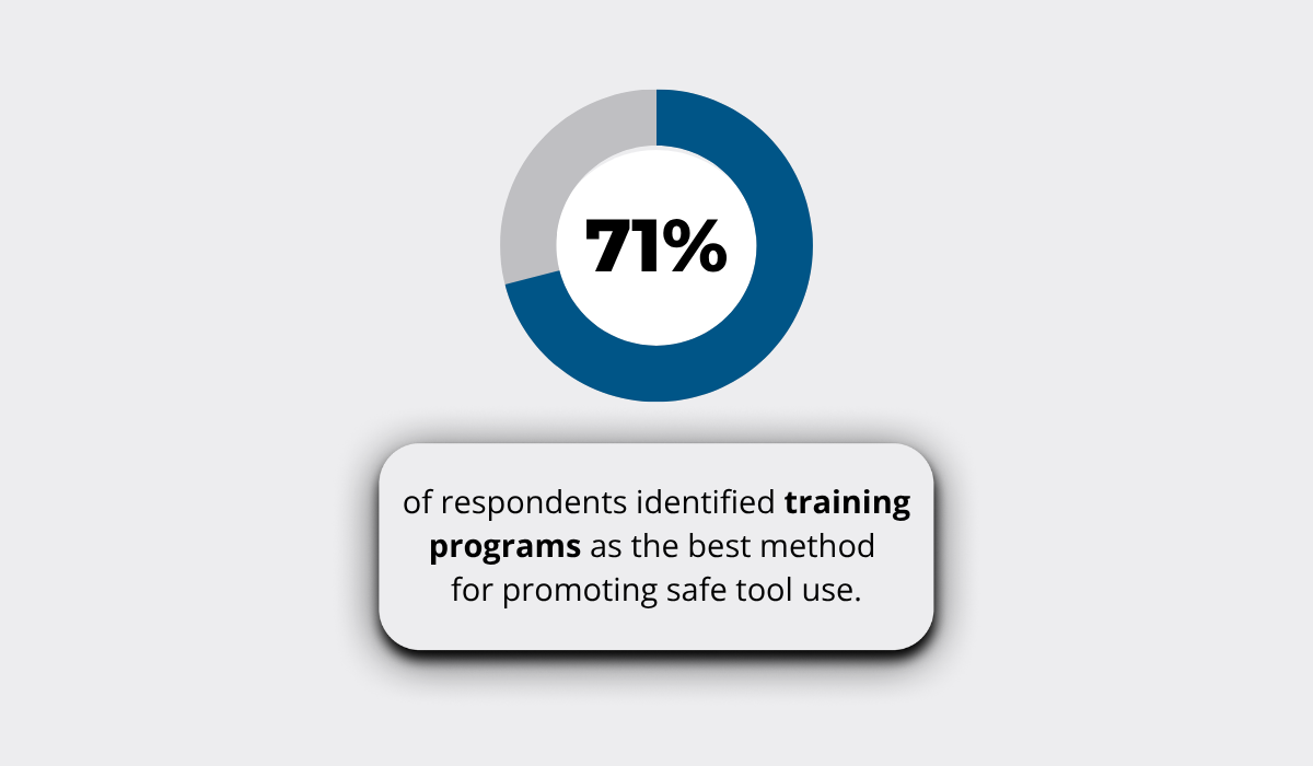 Survey by The Center for Construction Research and Training (CPWR) statistic