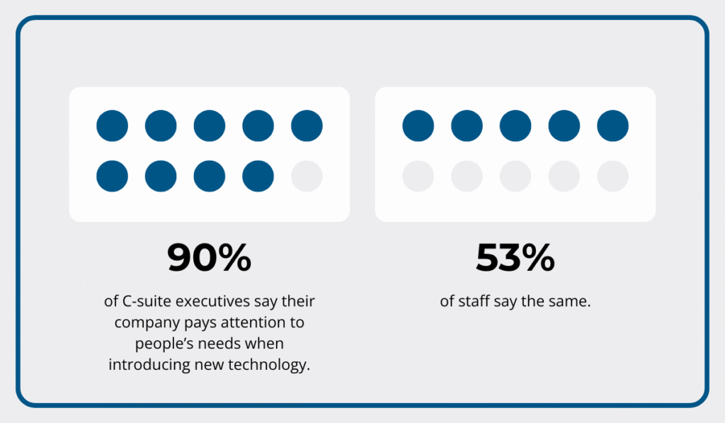PwC’s Tech at Work report statistic