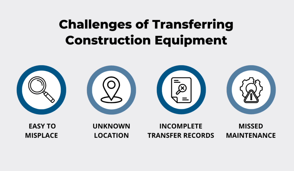 4 challenges of transferring construction equipment: easy to misplace, unknown location, incomplete transfer records, and missed maintenance infographic