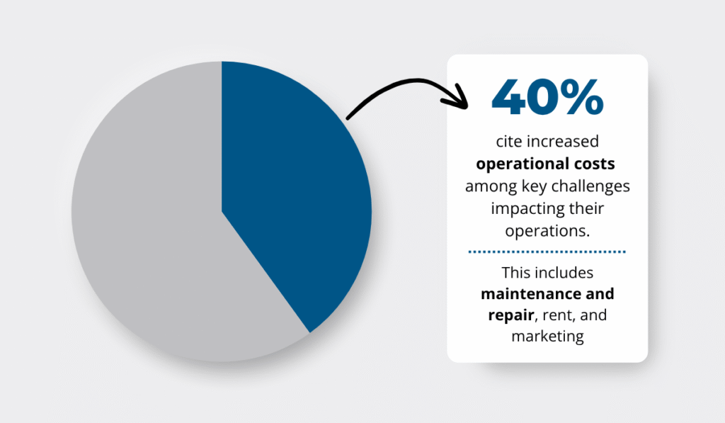 Autodesk and Deloitte research statistic