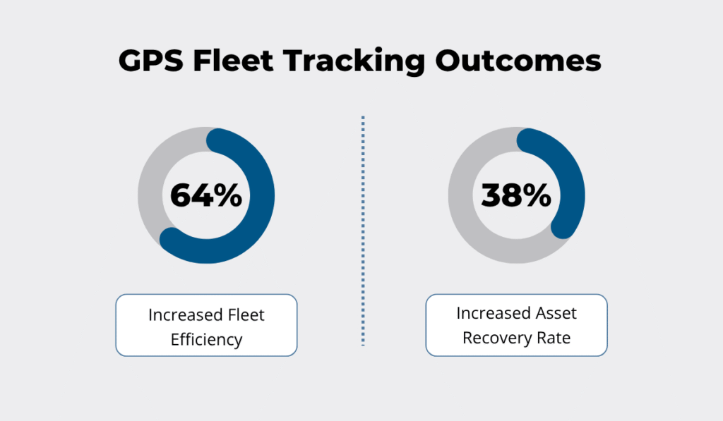 Automotive Fleet report statistic