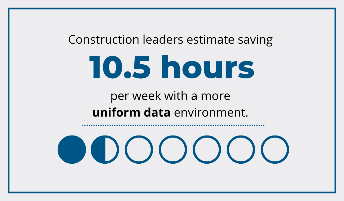 Deloitte and Autodesk study statistic