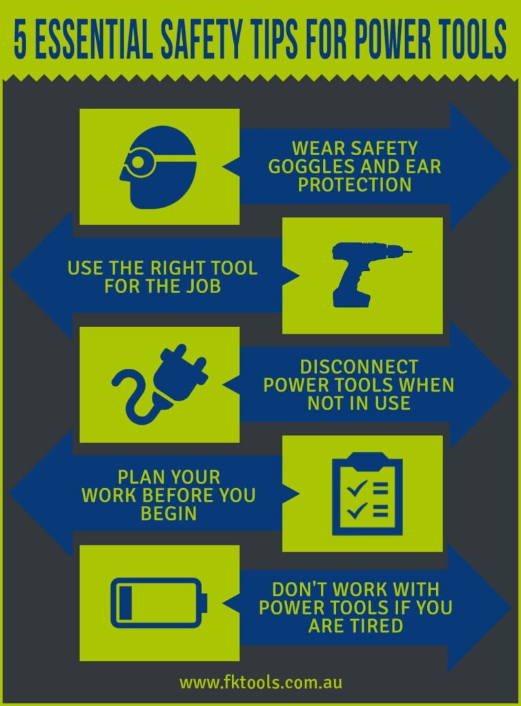 Poster listing 5 essential power tool safety tips including wearing goggles, using the right tool, unplugging tools, planning work, and avoiding use when tired