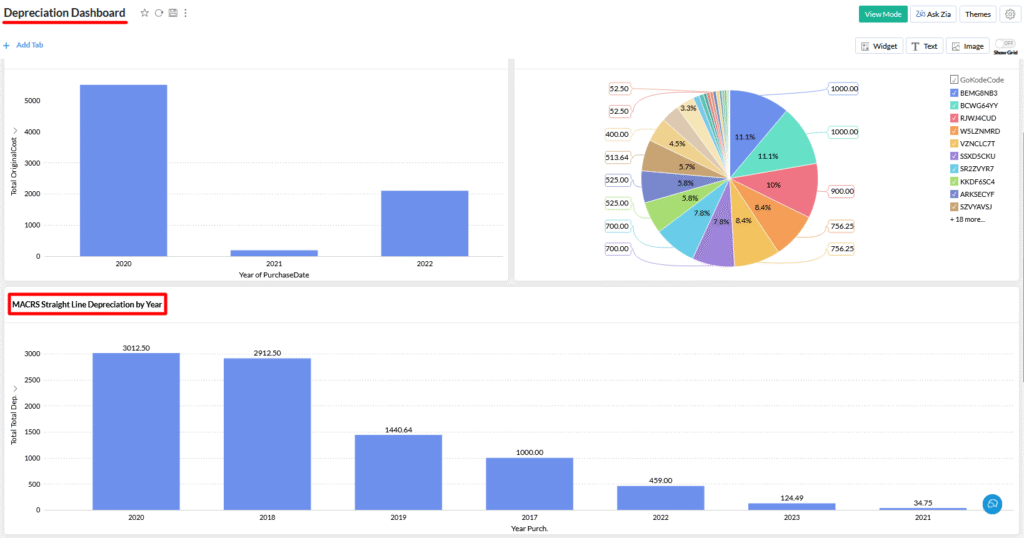 GoCodes dashboard