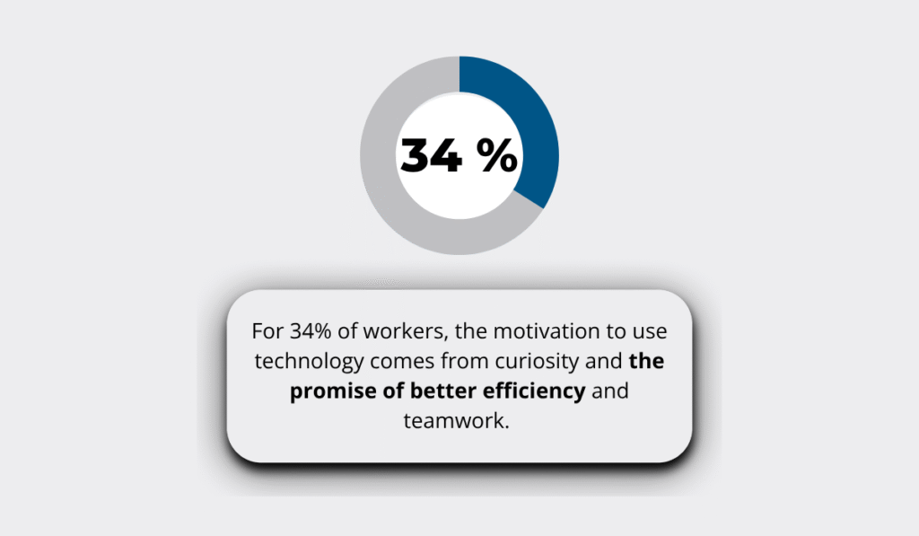 PwC report statistic
