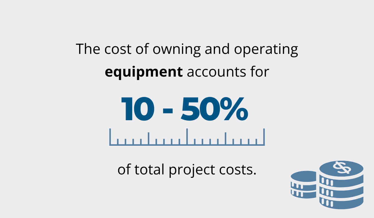 Equipment Watch statistic