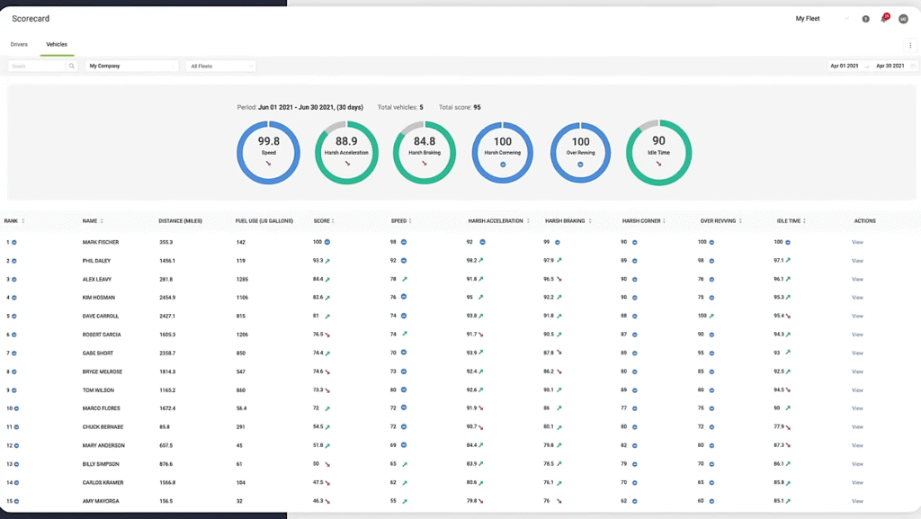 Expert Market dashboard