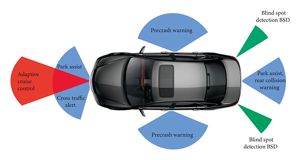 ADAS features including adaptive cruise control, park assist, precrash warning, blind spot detection, and cross-traffic alert illustration