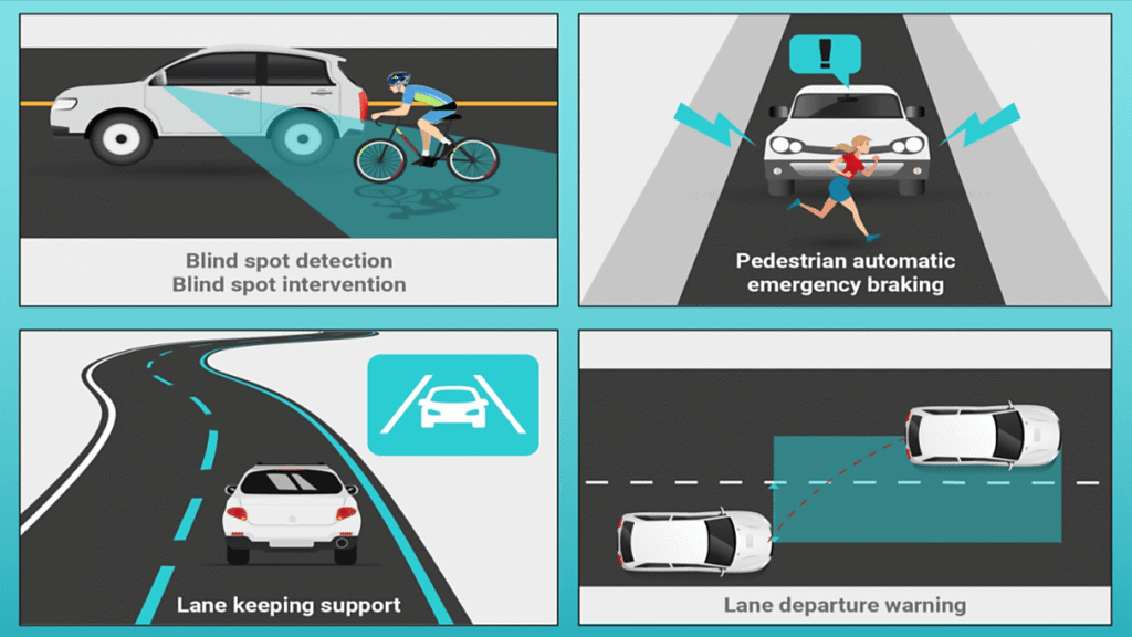 4 ADAS functions: blind spot detection with cyclist, pedestrian emergency braking, lane keeping support, and lane departure warning illustration