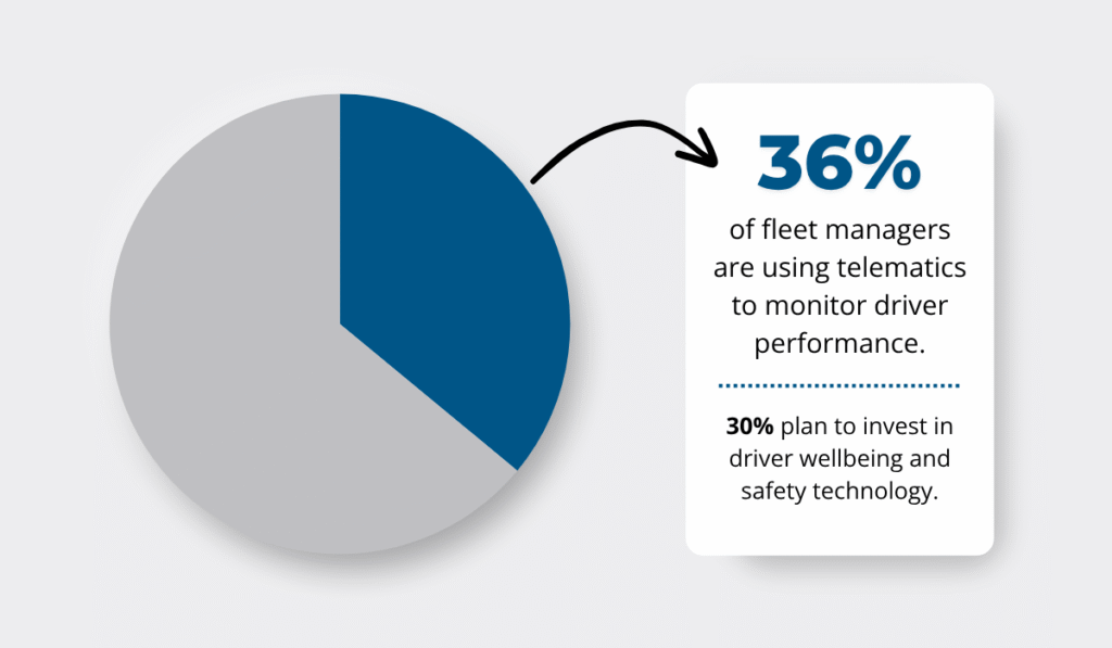 Teletrac Navman’s 2024 report statistic