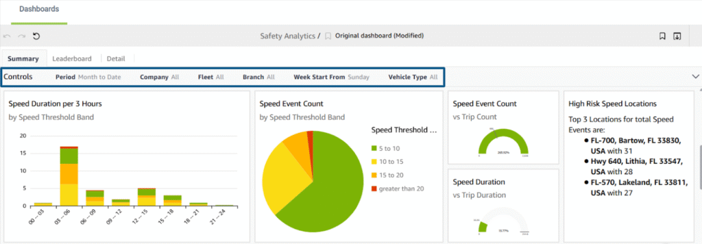 GoCodes dashboard