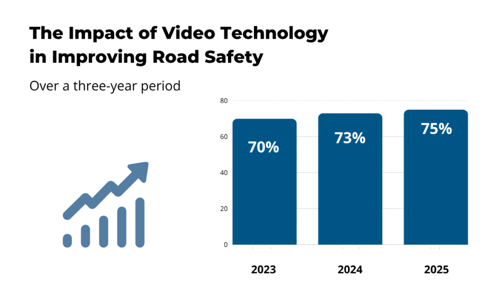 Automotive Fleet survey statistic