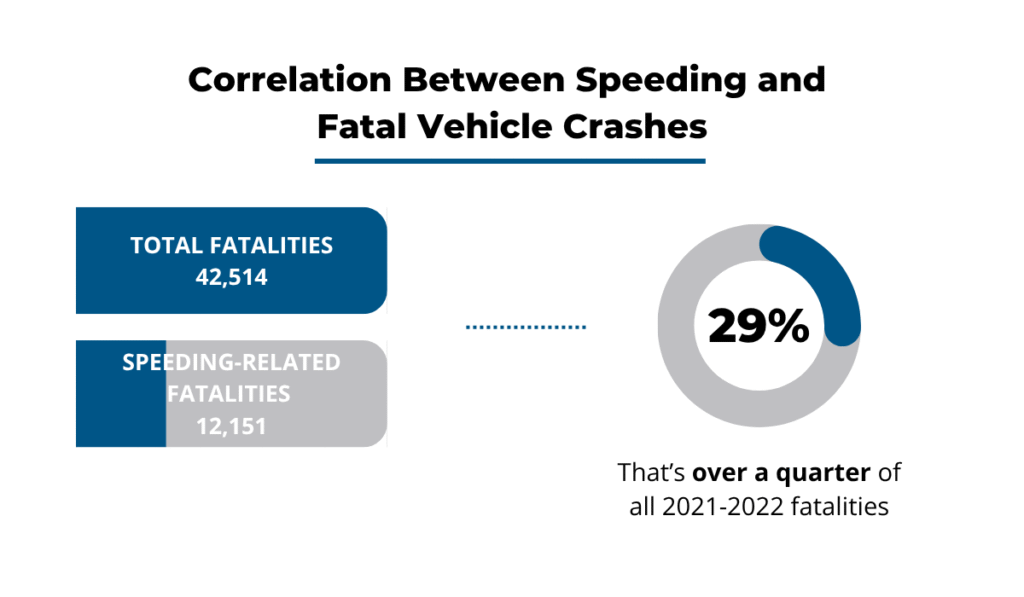 National Highway Traffic Safety Administration (NHTSA) statistic