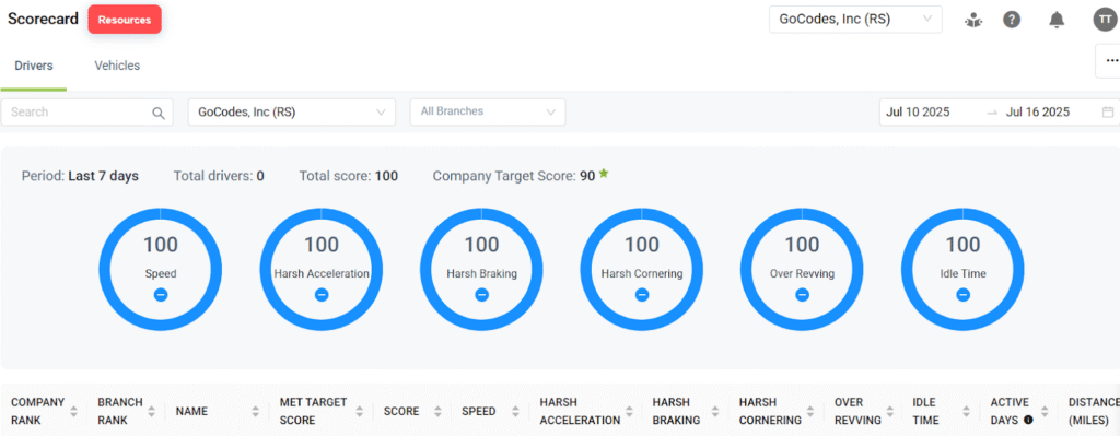 GoCodes dashboard