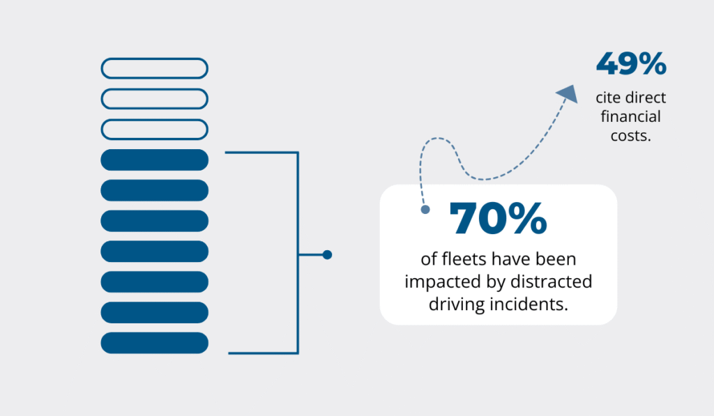 Teletrac Navman’s 2024 telematics report statistic