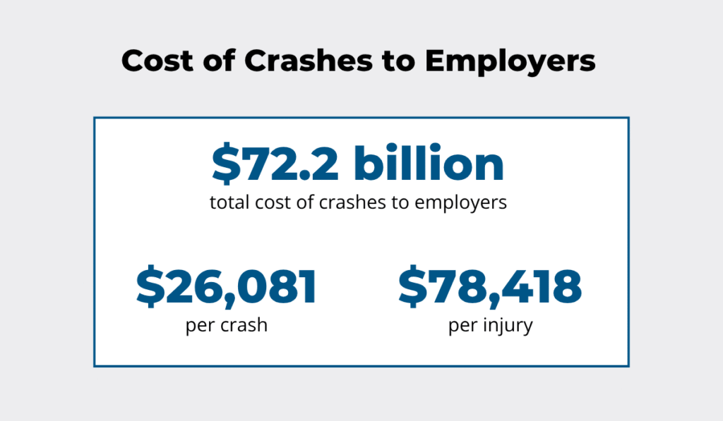 Traffic Safety statistic