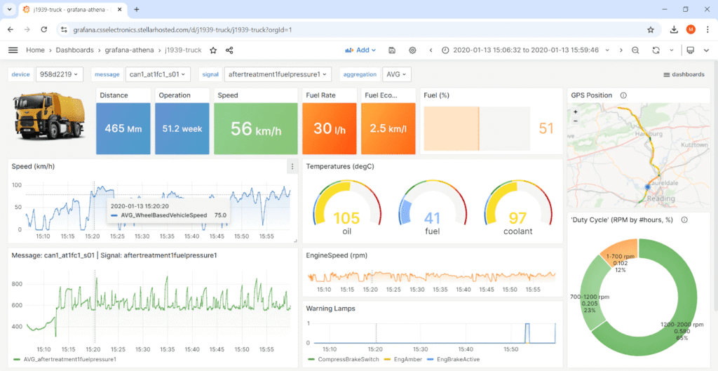 CSS Electronics dashboard