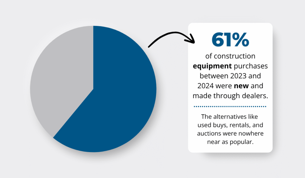 Equipment Watch statistic