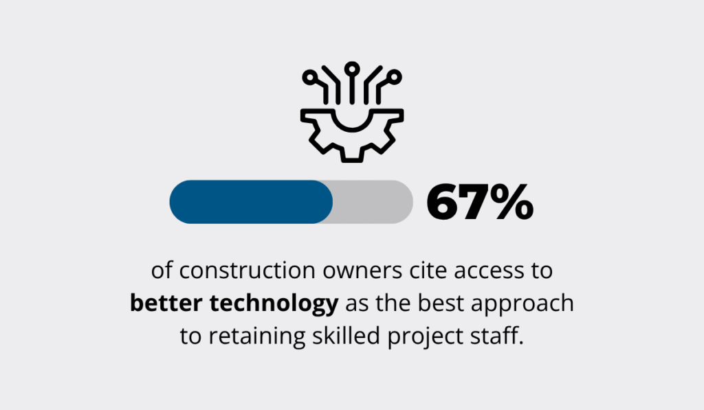 Procore statistic