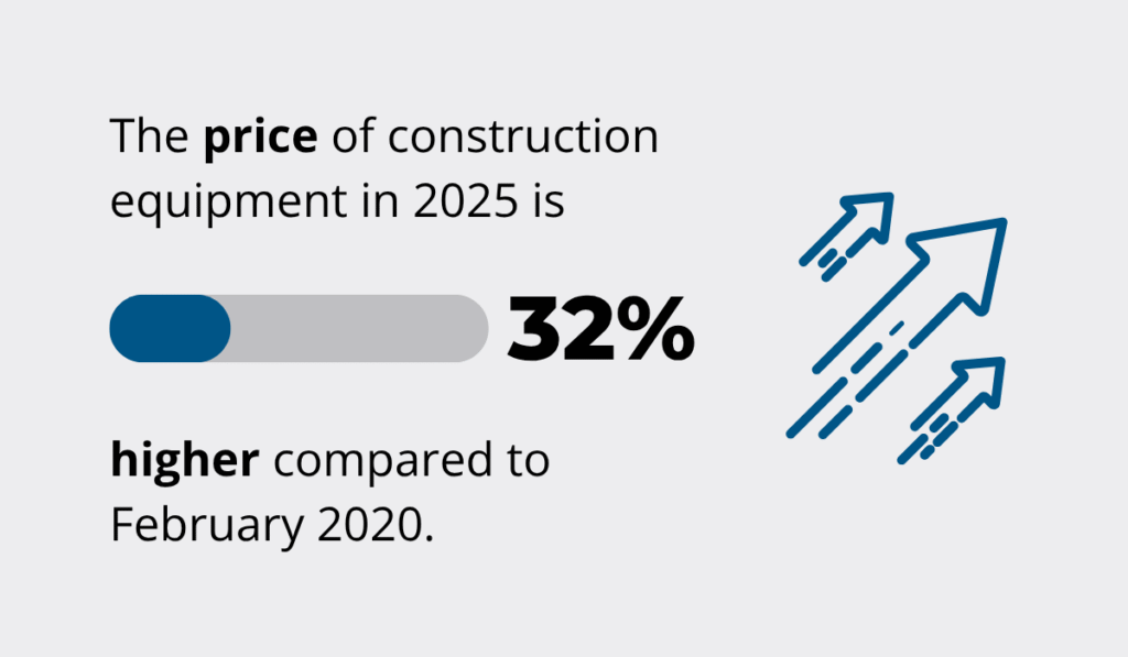 Construction Equipment statistic