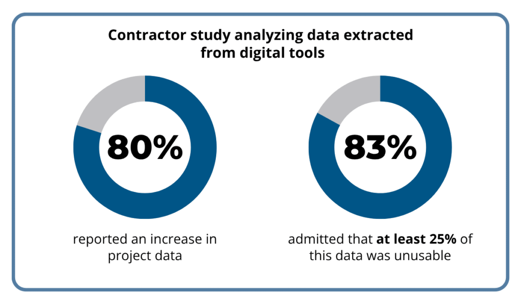 Autodesk statistic