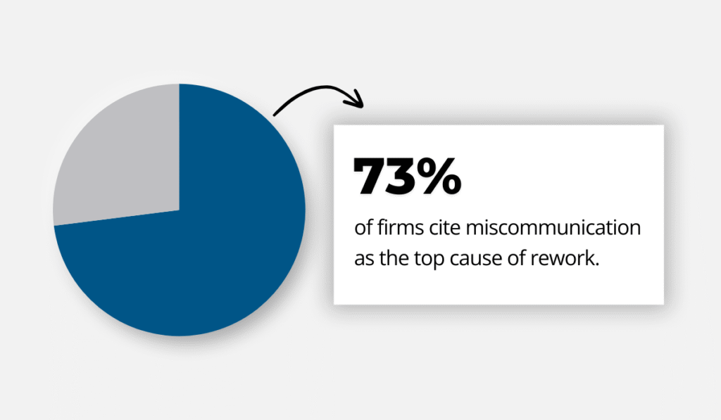 Newforma statistic