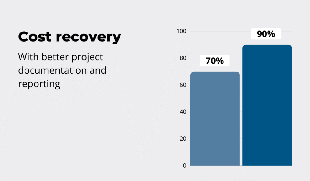 The Raymond Group statistic
