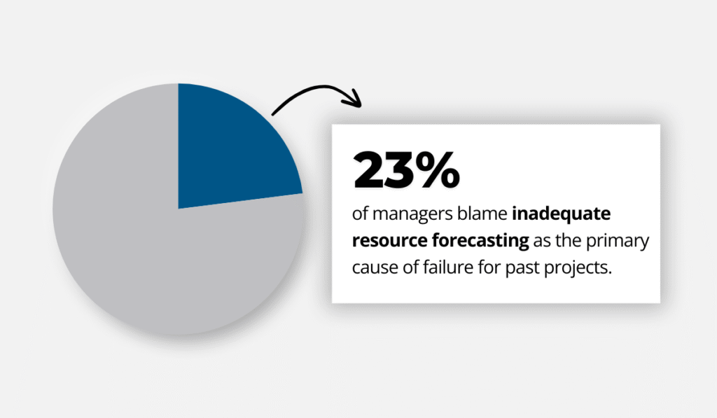 PMI statistic