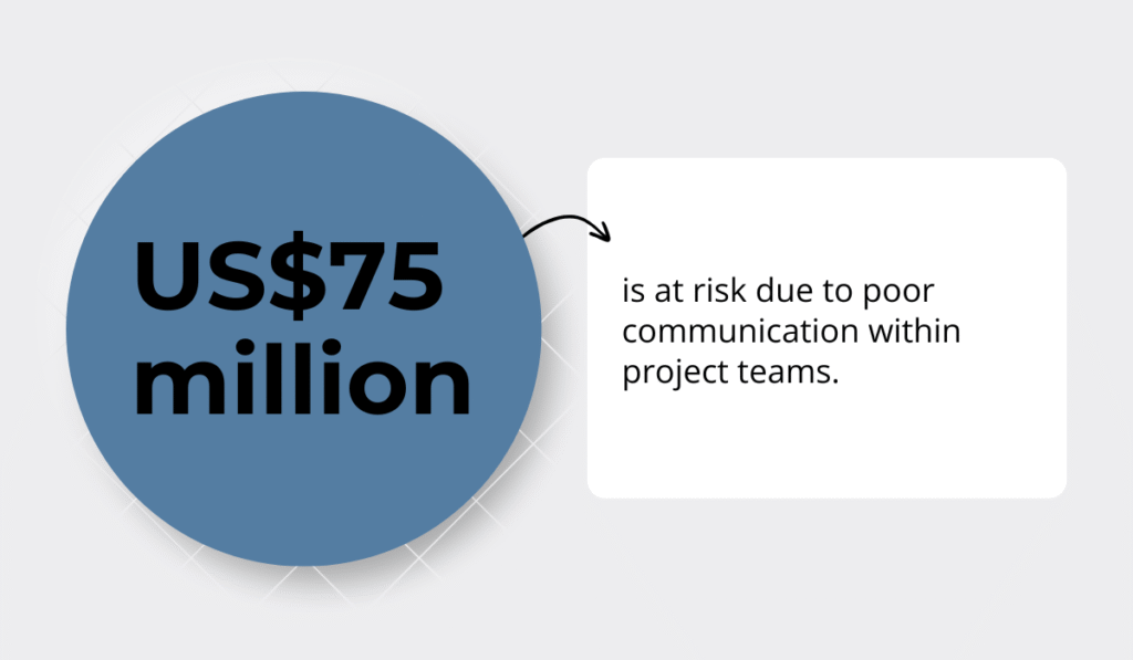 2013 Pulse of the Profession report statistic