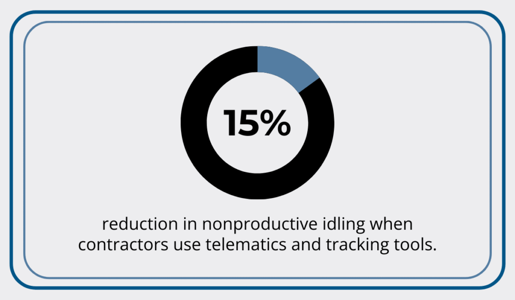 Association of Equipment Manufacturers (AEM) statistic