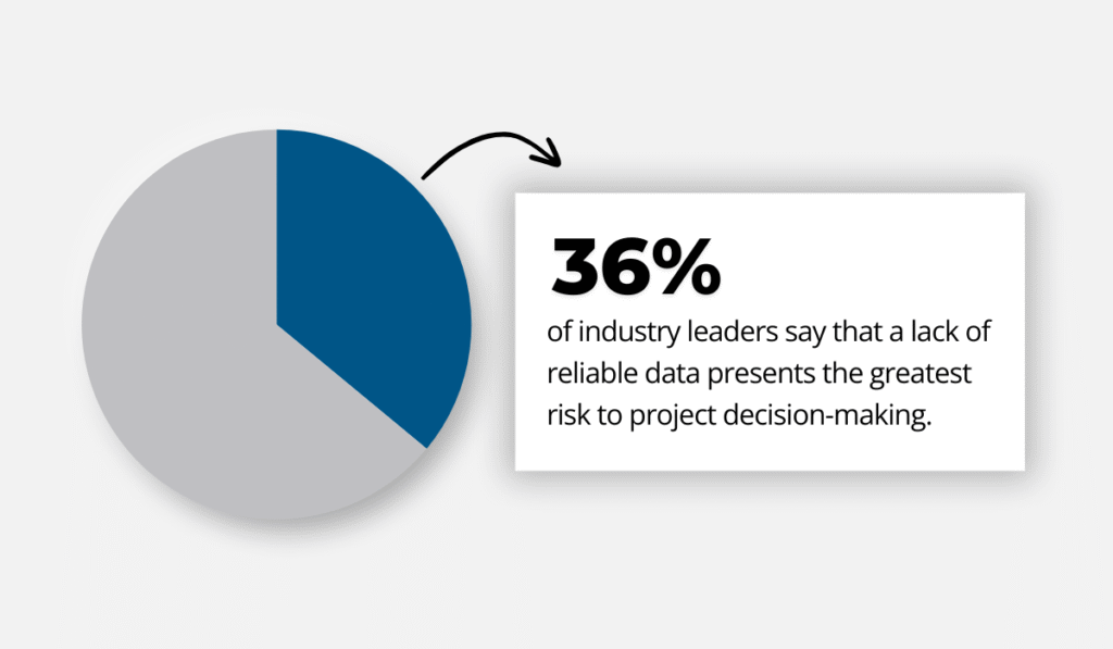 Autodesk report