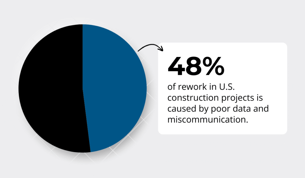 The PlanGrid and FMI survey statistic