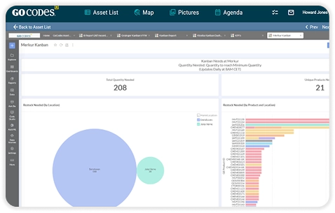 Custom data 1 1